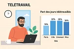Le télétravail, un enjeu collectif